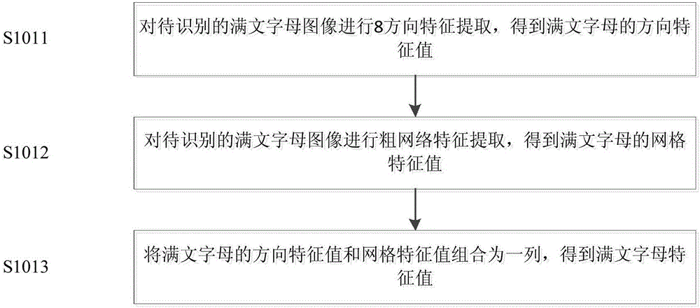 Hand-written manchu alphabet identification system