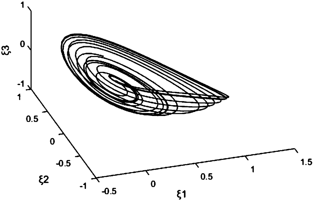 Generalized synchronization method for controlled Rucklidge system and Genesio-Tesi system for encryption and decryption