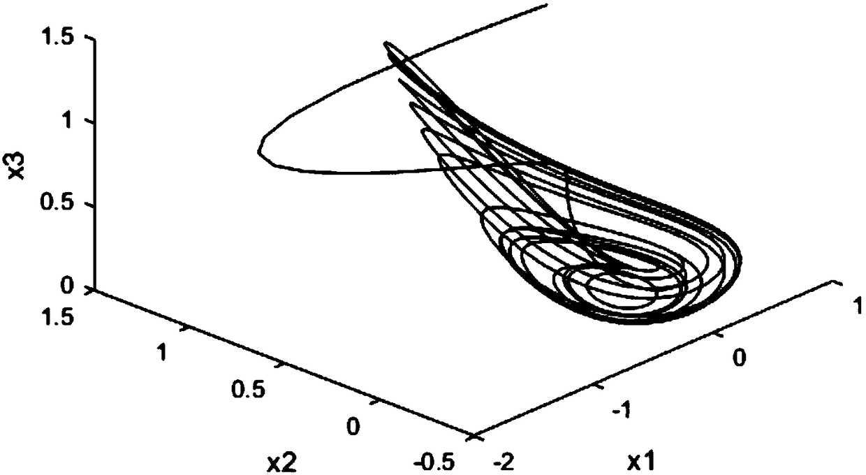 Generalized synchronization method for controlled Rucklidge system and Genesio-Tesi system for encryption and decryption