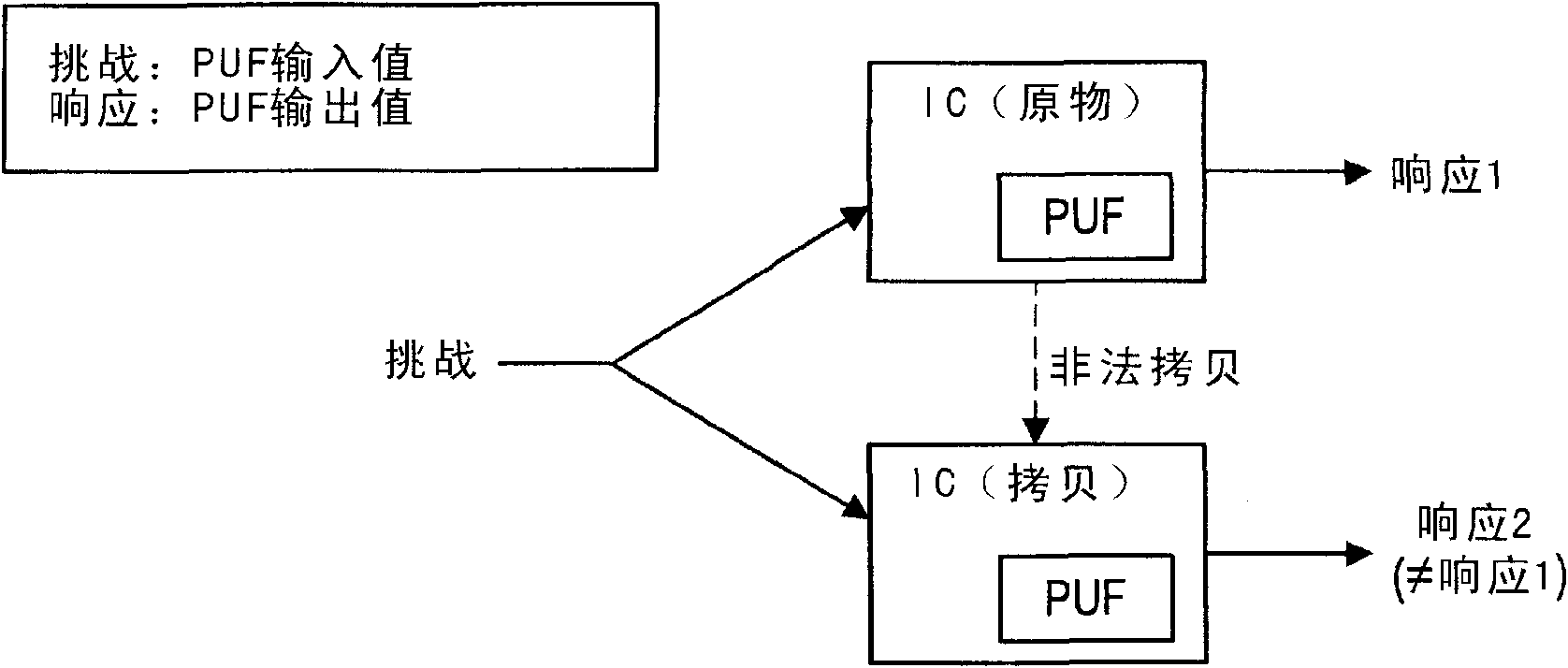 Integrated circuit, encryption communication apparatus, encryption communication system, information processing method and encryption communication method