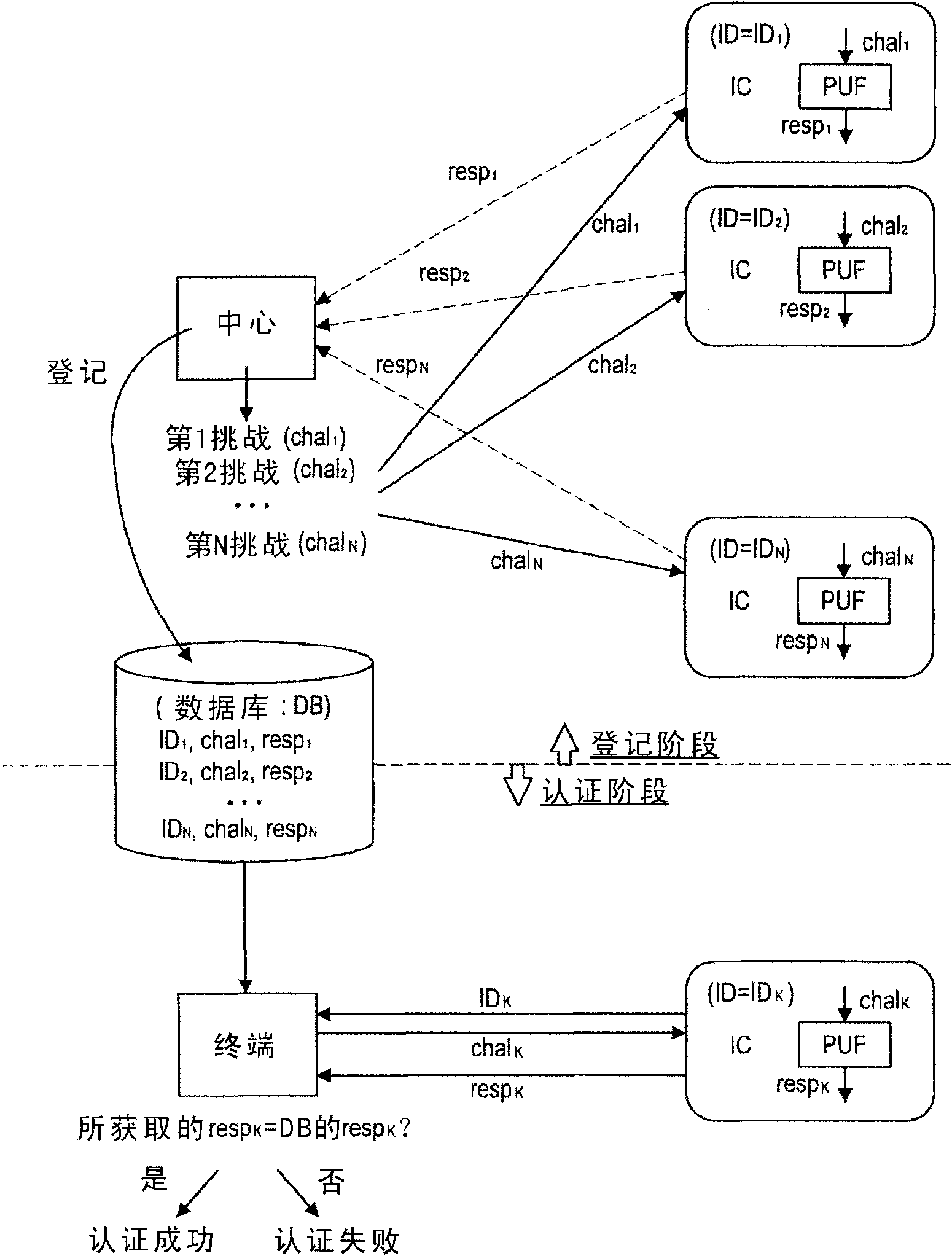 Integrated circuit, encryption communication apparatus, encryption communication system, information processing method and encryption communication method