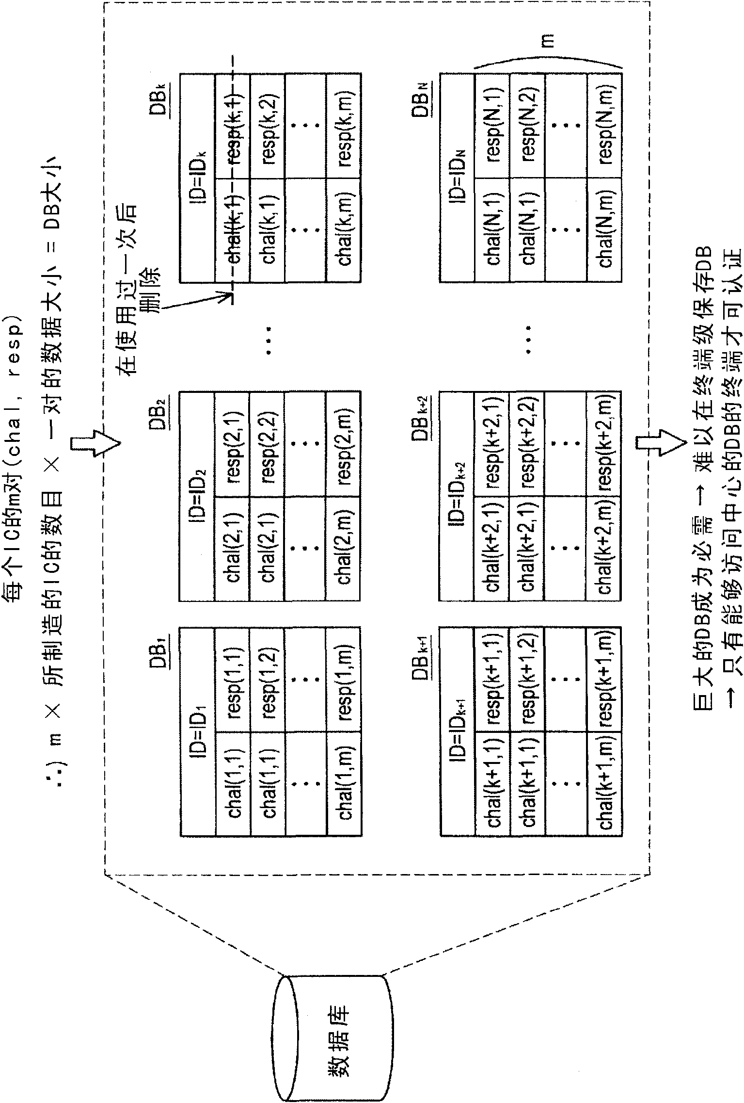 Integrated circuit, encryption communication apparatus, encryption communication system, information processing method and encryption communication method