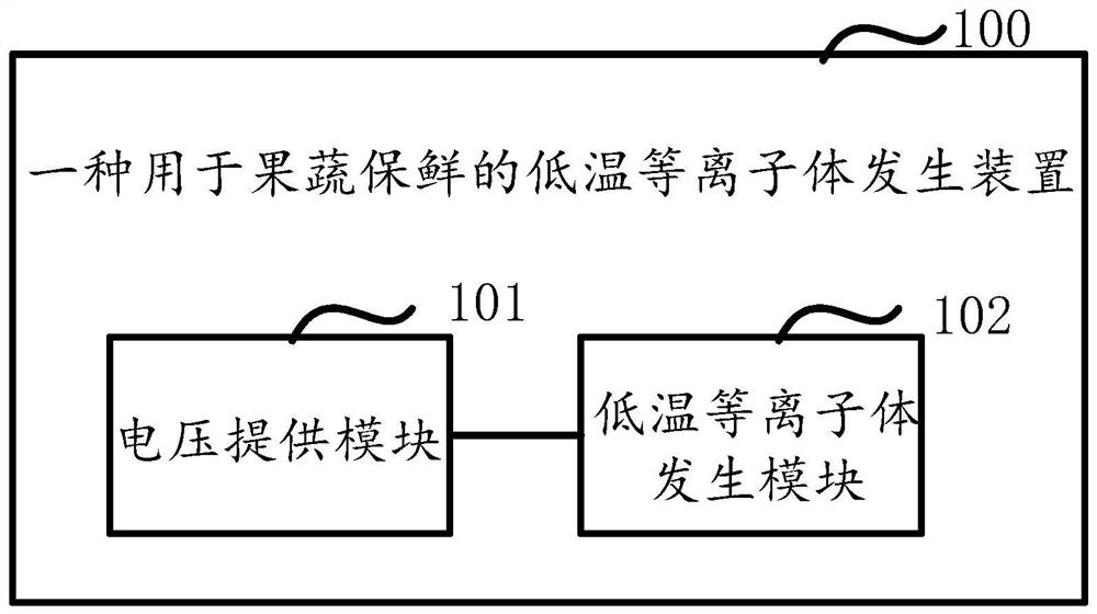 A low-temperature plasma generating device and method for keeping fruits and vegetables fresh