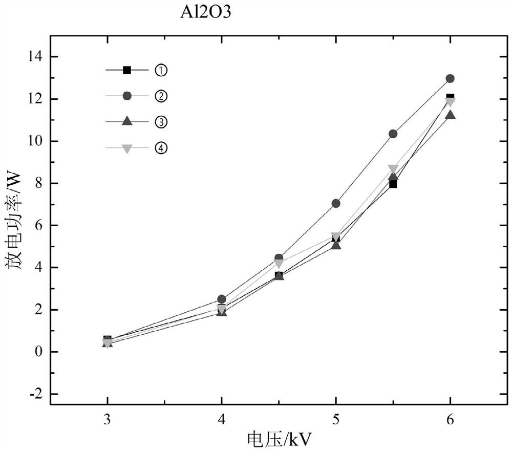 A low-temperature plasma generating device and method for keeping fruits and vegetables fresh