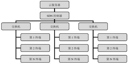 A blockchain-based transaction security identification method