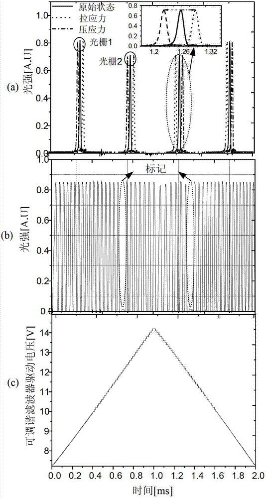 Dynamic strain measurement instrument based on multiple overlapped gratings