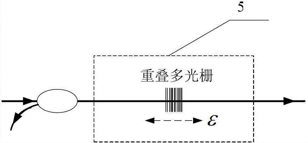 Dynamic strain measurement instrument based on multiple overlapped gratings