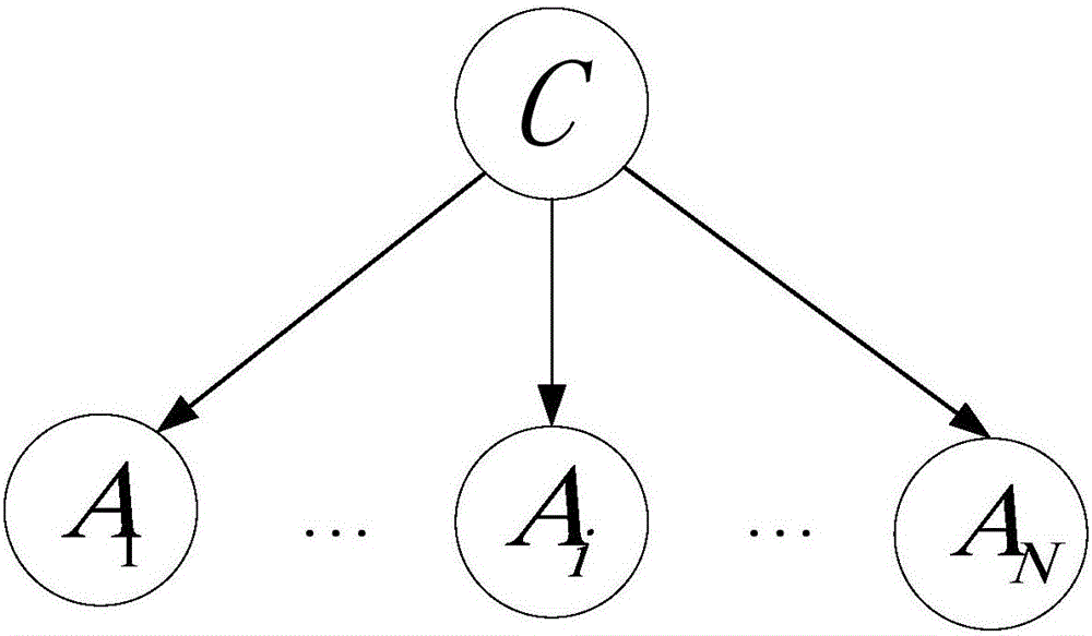 Big data-oriented project cooperation enterprise intelligent screening and ranking method