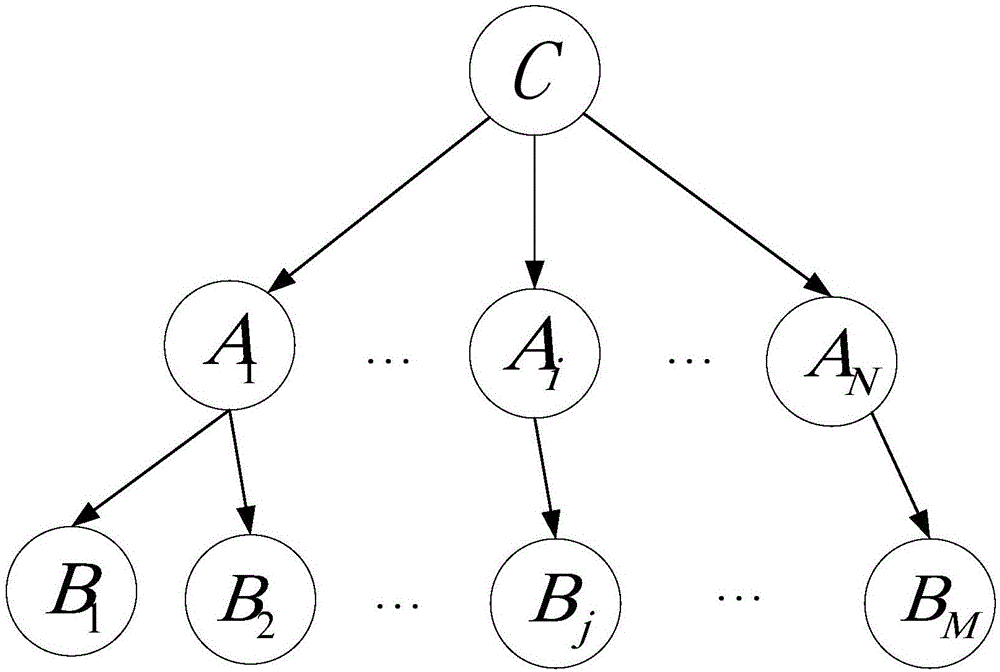 Big data-oriented project cooperation enterprise intelligent screening and ranking method