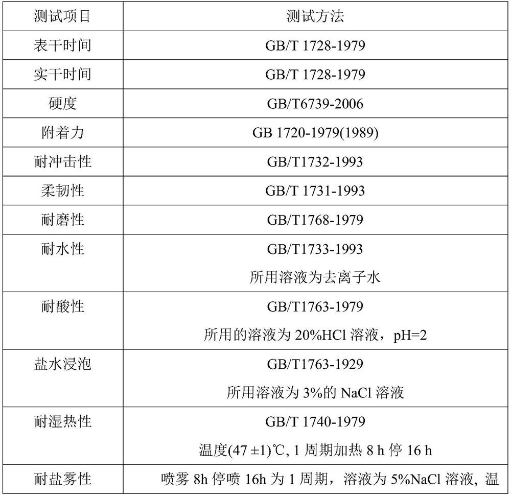 Double-component anti-corrosion coating