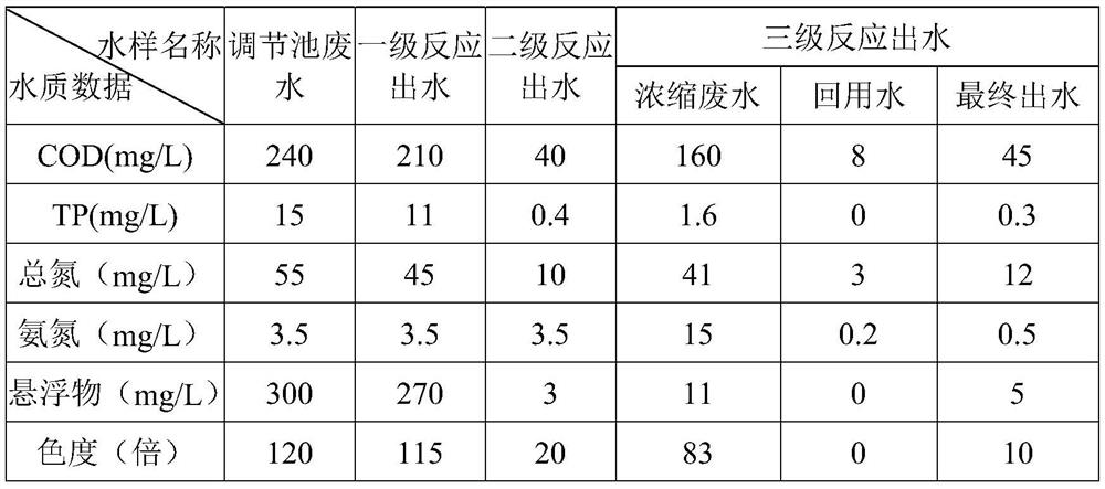 Laver processing wastewater treatment facility and method capable of realizing ultra-clean discharge