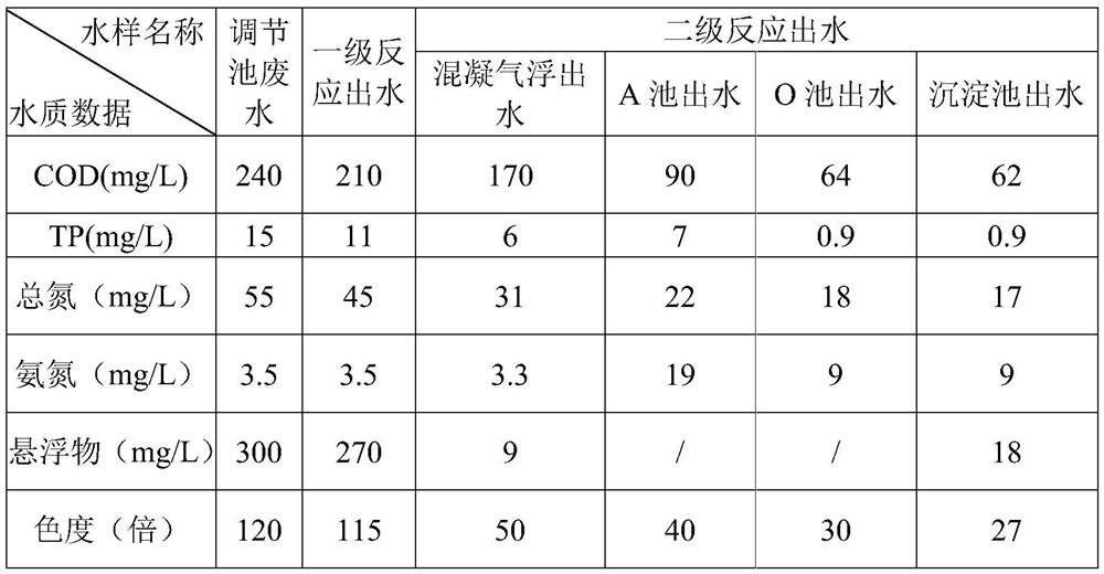 Laver processing wastewater treatment facility and method capable of realizing ultra-clean discharge