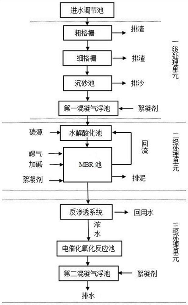 Laver processing wastewater treatment facility and method capable of realizing ultra-clean discharge