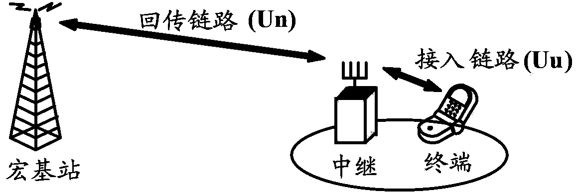 Terminal equipment switching control method, mobile relay node and terminal equipment