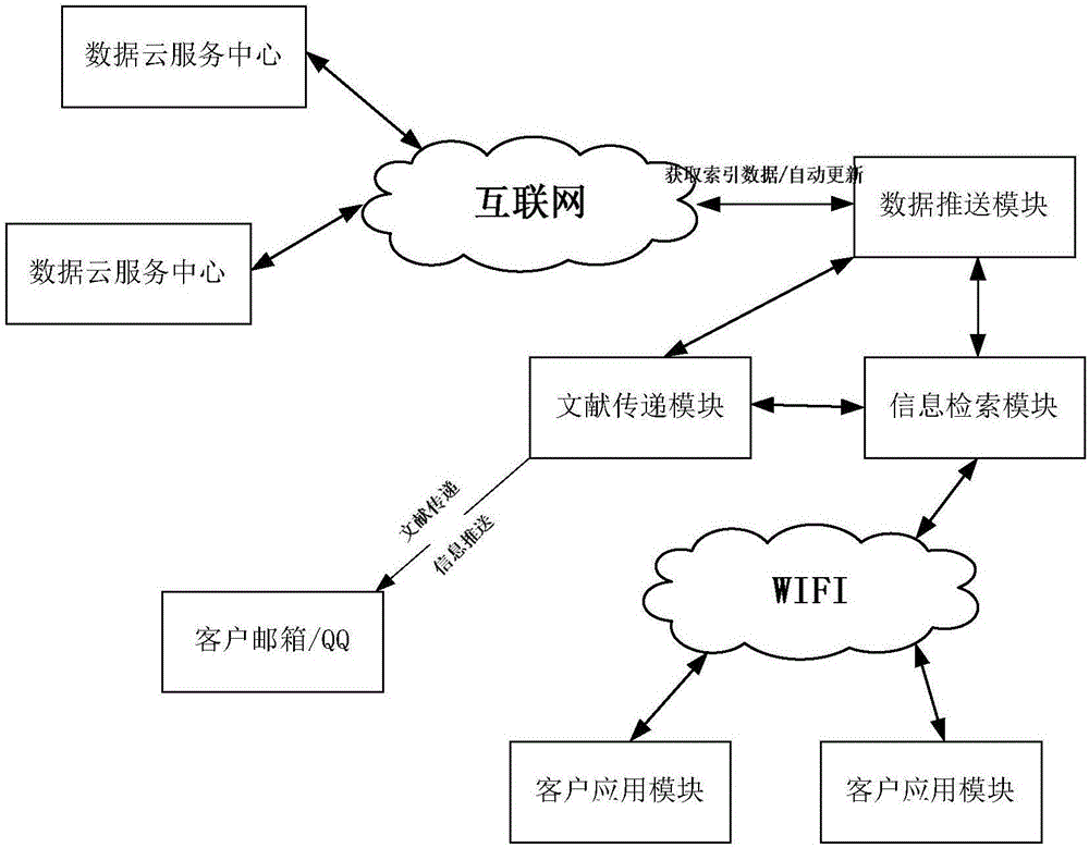 Scientific and technical literature information retrieval system of maker venture capital investment space