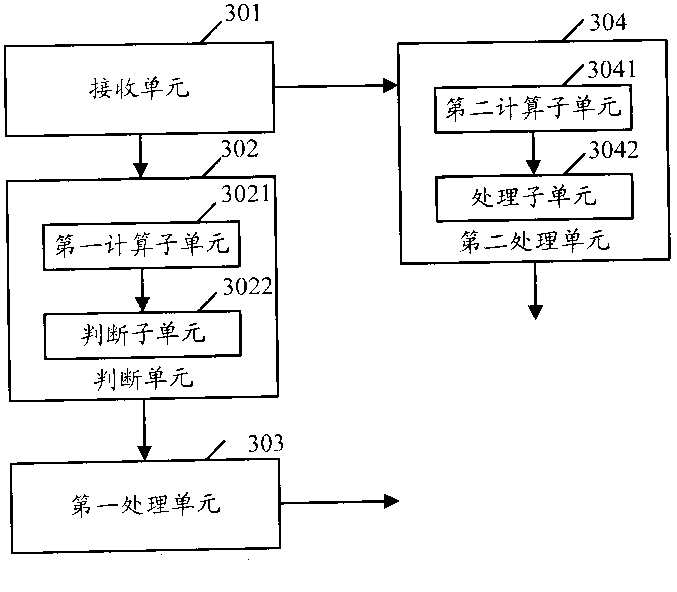 Task scheduling method, system and device