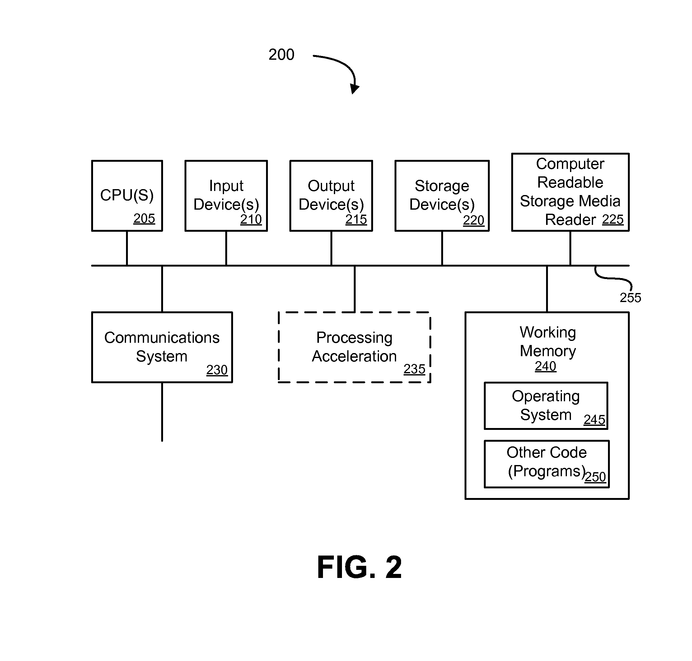 Provisioning of a device for mobile commerce