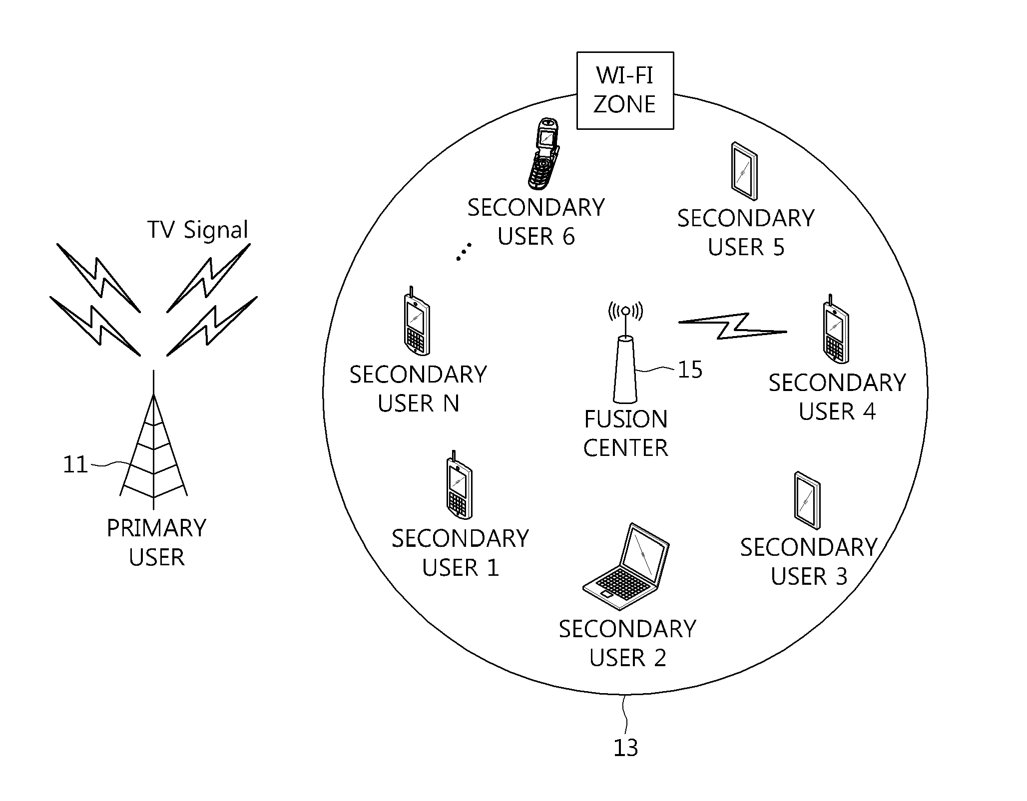 Cognitive radio cooperative spectrum sensing method and fusion center performing cognitive radio cooperative spectrum sensing