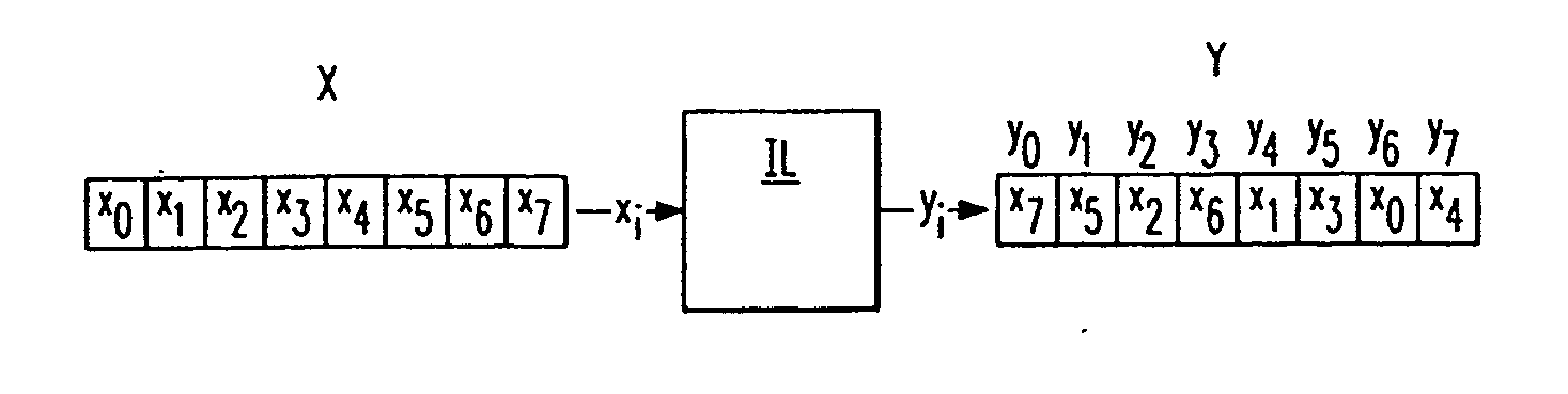 Combined interleaver and deinterleaver, and turbo decoder comprising a combined interleaver and deinterleaver