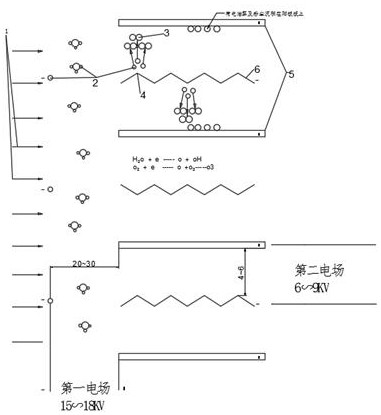 A method for purifying kitchen fumes