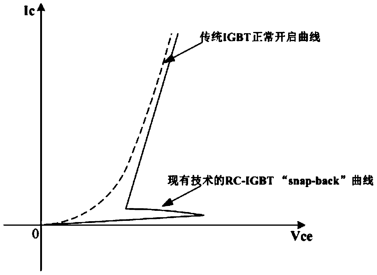 Reverse conducting insulated gate bipolar transistor