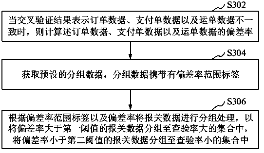 Customs declaration data processing method and device, computer equipment and storage medium