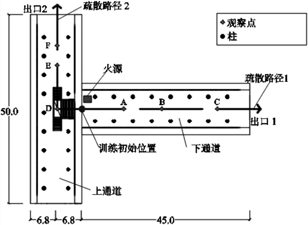 Virtual evacuation evaluation method considering integrated hazards of fire gases