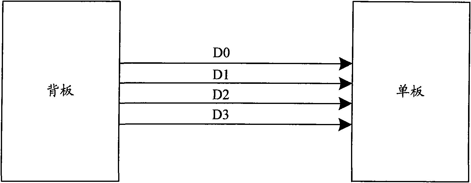 Method and system for improving reading reliability of data information between boards