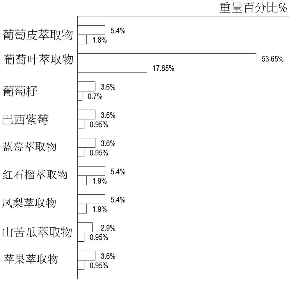 Food composition for internal organ maintenance