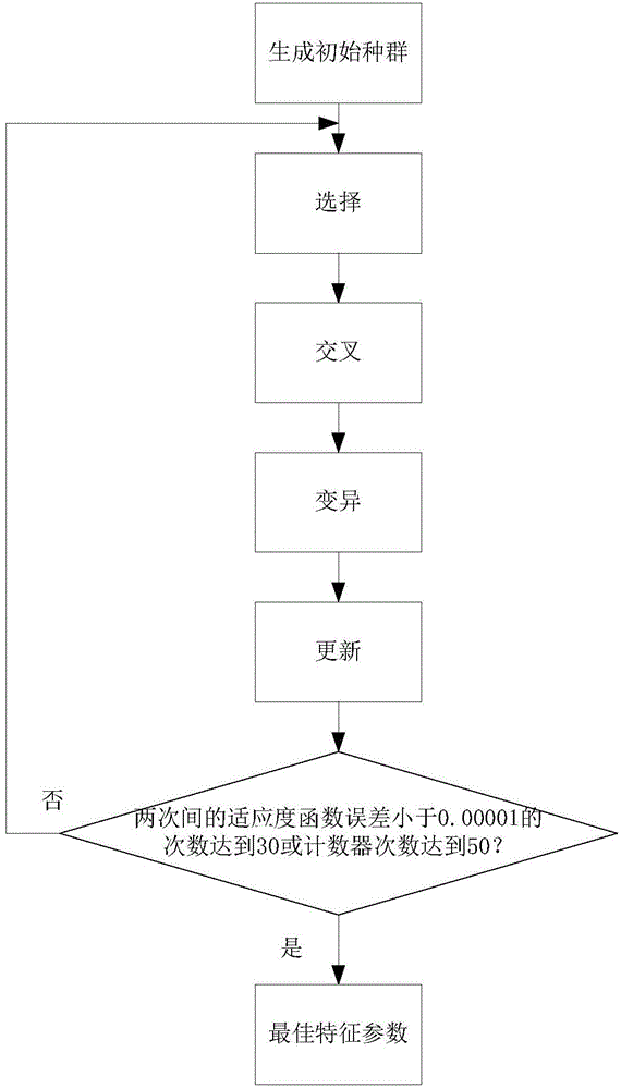 Voiceprint identification method based on multi-type combination characteristic parameters