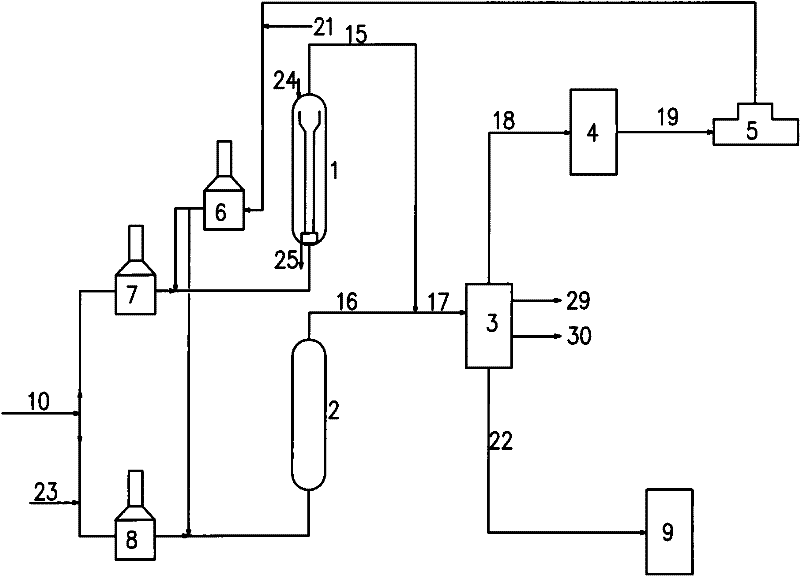 Hydrogenation combined process