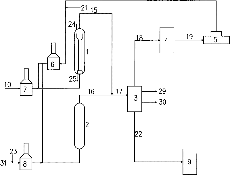 Hydrogenation combined process