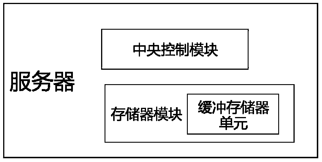 A method and system for deduplication processing of master data based on the live broadcast industry