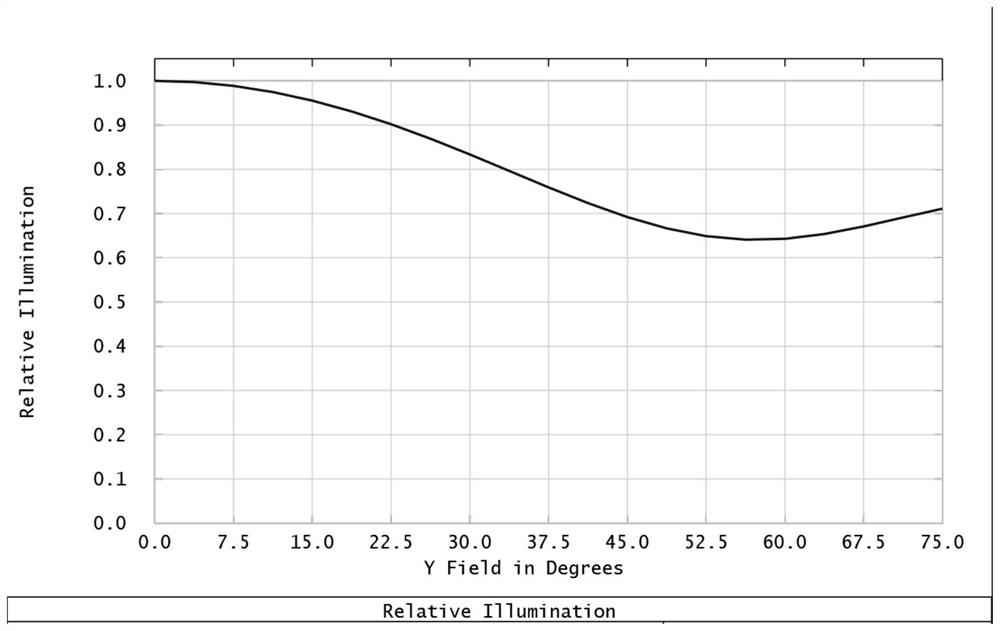 Ultra-wide-angle ultra-high-pixel optical system