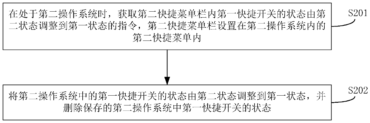 Management method and mobile terminal of shortcut menu based on dual systems