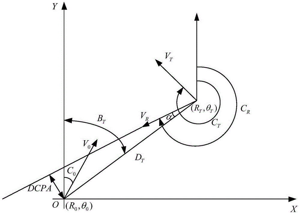 Interlaced and overlapped object tracking method in sea radar system