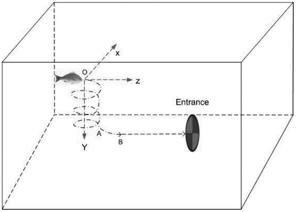 Bionic robot fish three-dimensional tracking method based on embedded visual guidance