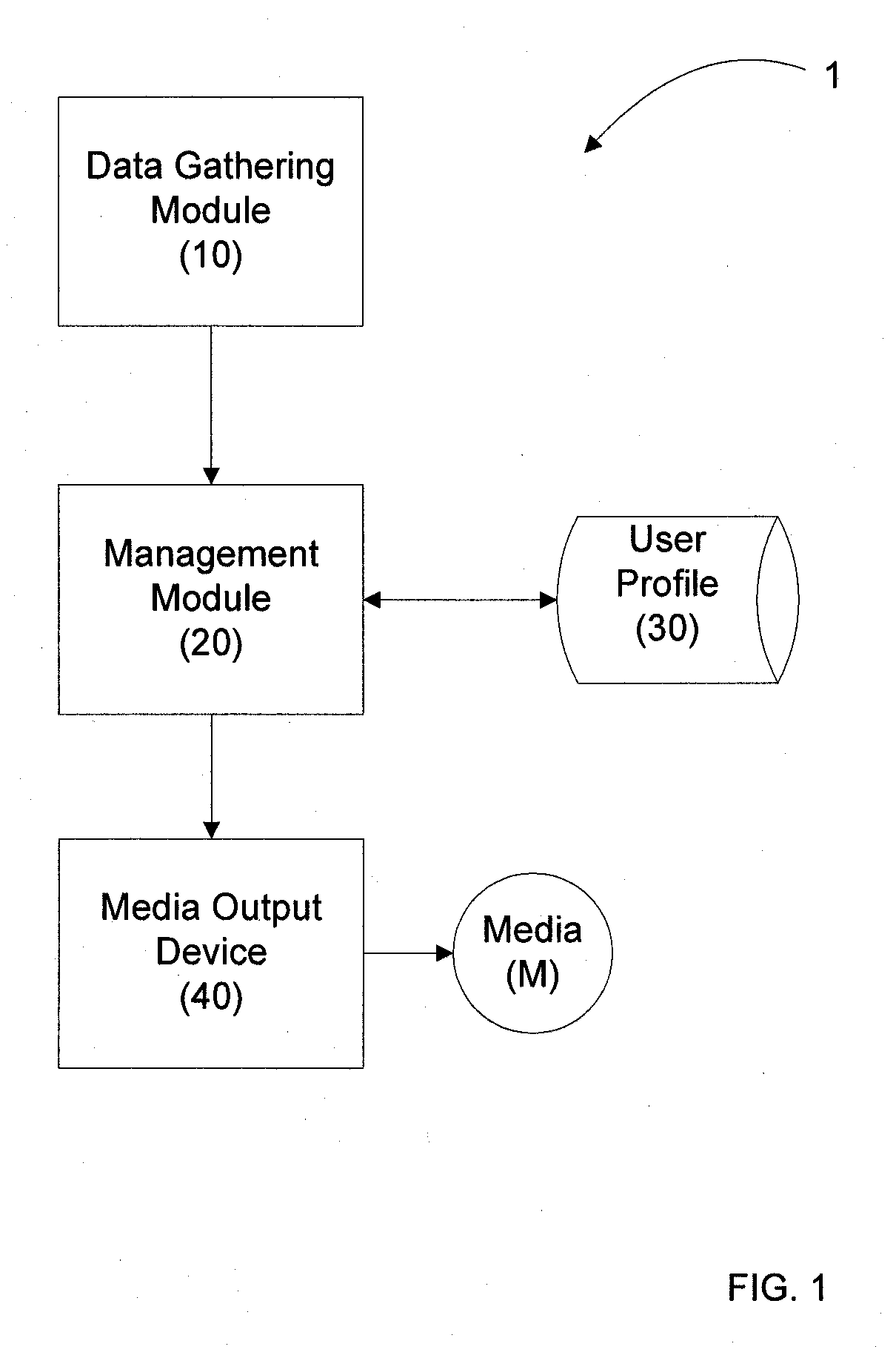 Methods, Systems and Apparatus for Delivery of Media