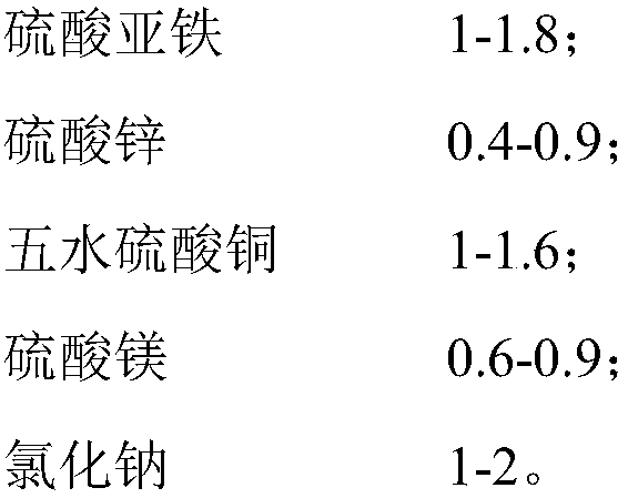 Color-increasing feed for dragon eye goldfishes and preparation method of color-increasing feed