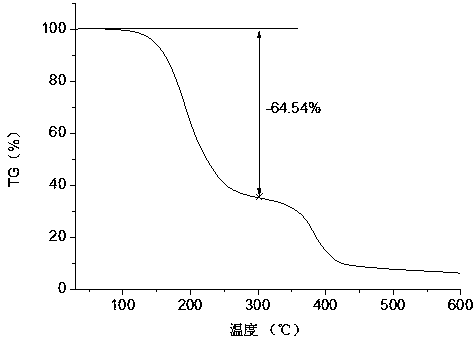 Phase-change microcapsule for inhibiting pavement from being iced and preparation method