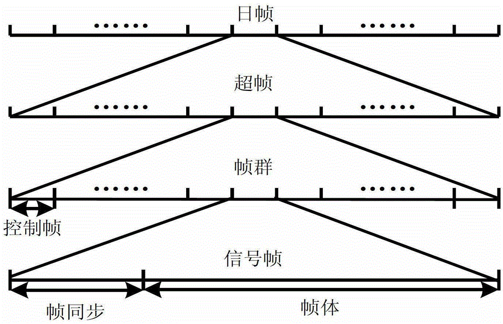 Communication method and system capable of resisting continuous wave interference