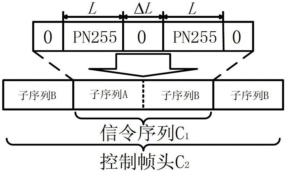 Communication method and system capable of resisting continuous wave interference