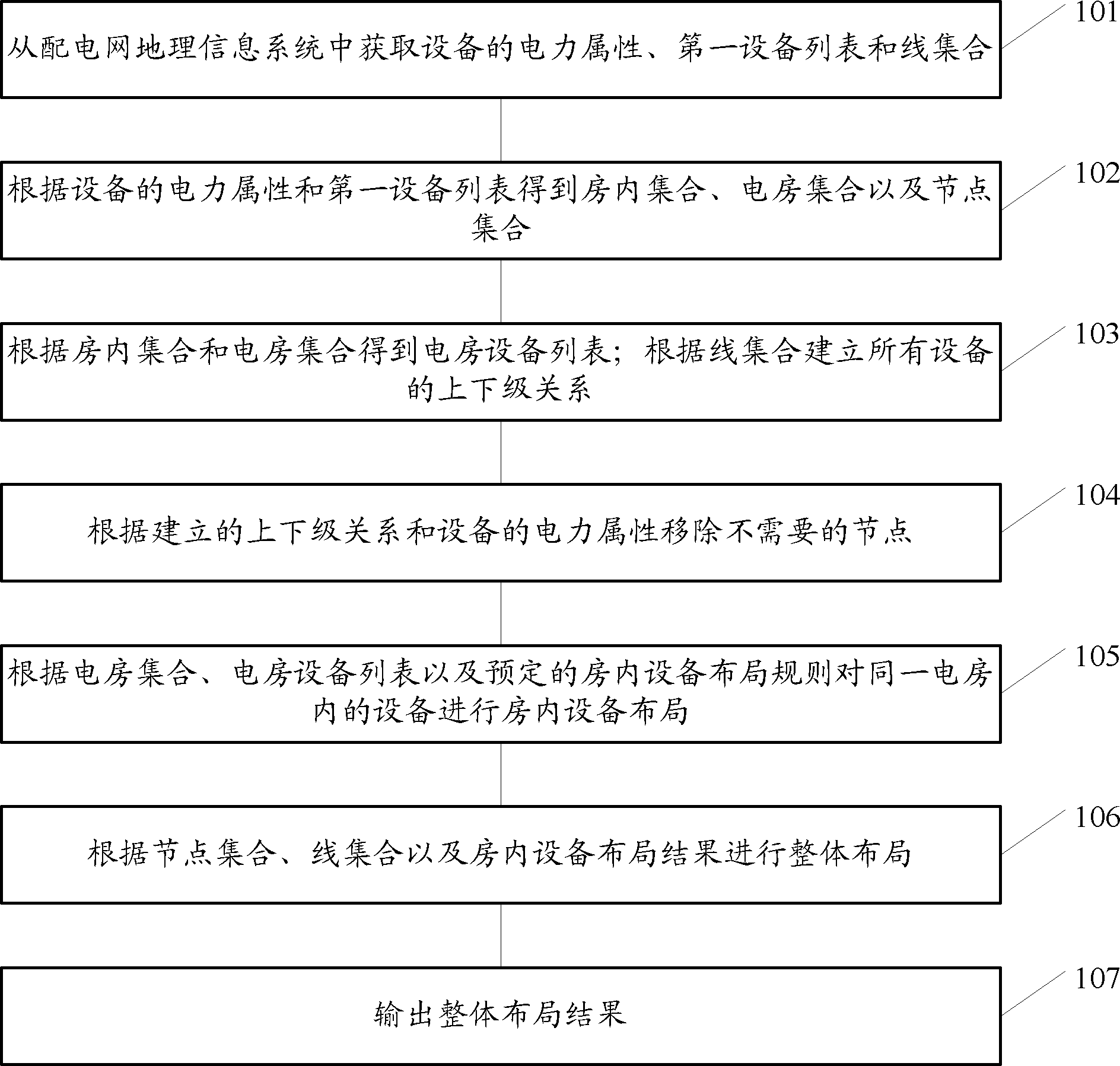 Automatic drawing method of distribution network diagram