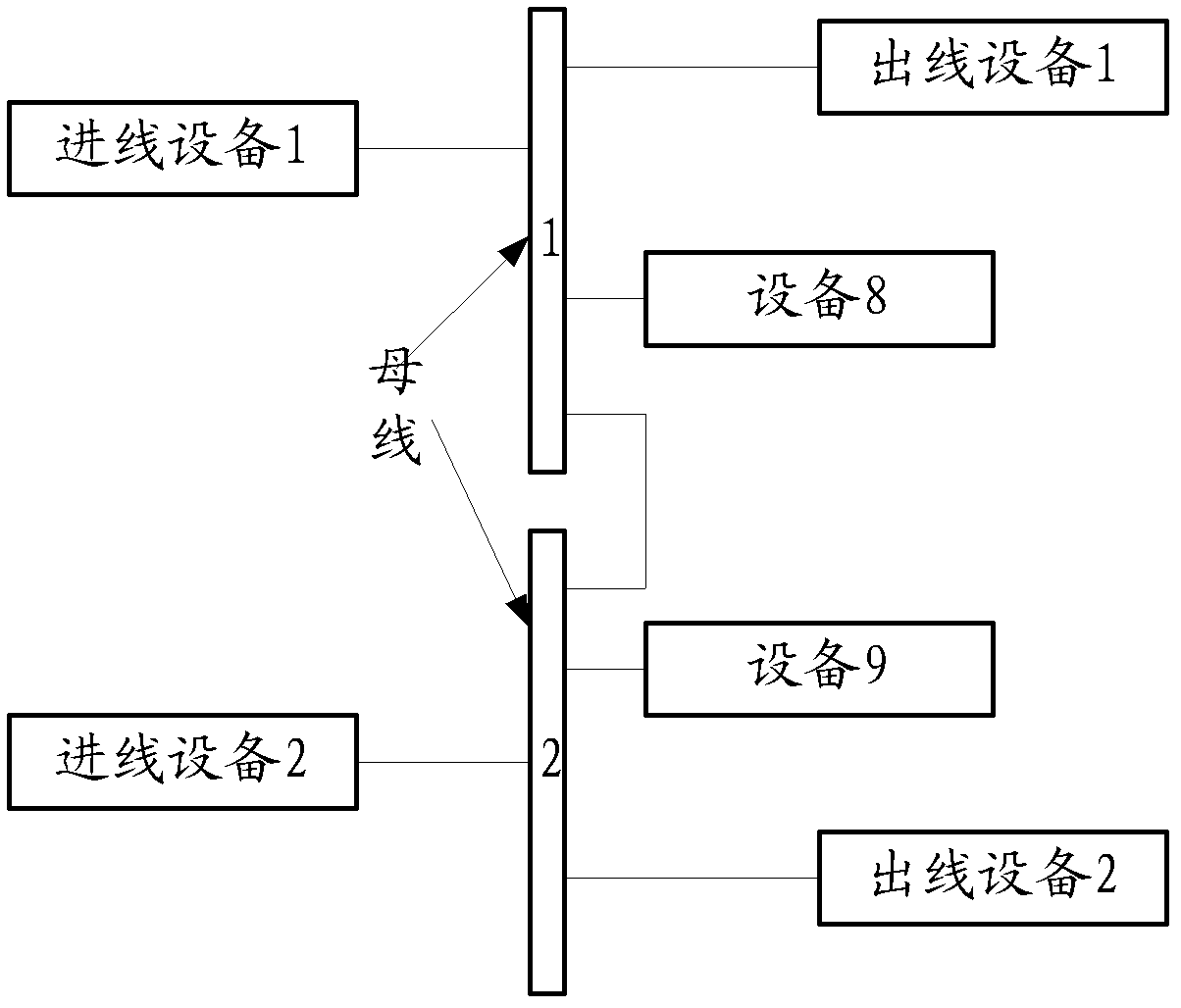 Automatic drawing method of distribution network diagram