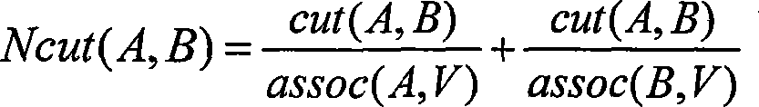 A shot clustering method based on spectral segmentation theory