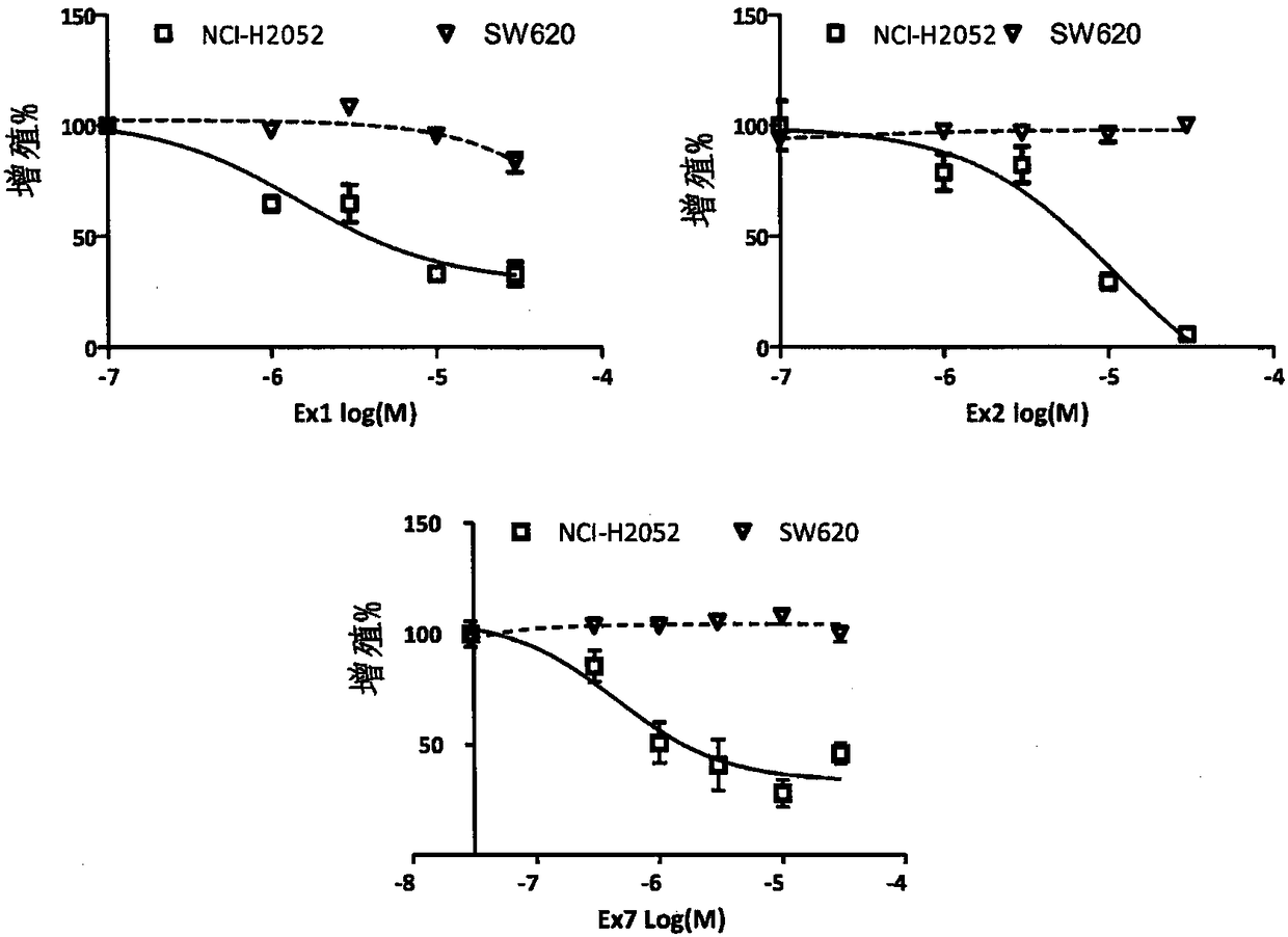 New compounds inhibitors of the YAP/TAZ-TEAD interaction and their use in the treatment of malignant mesothelioma