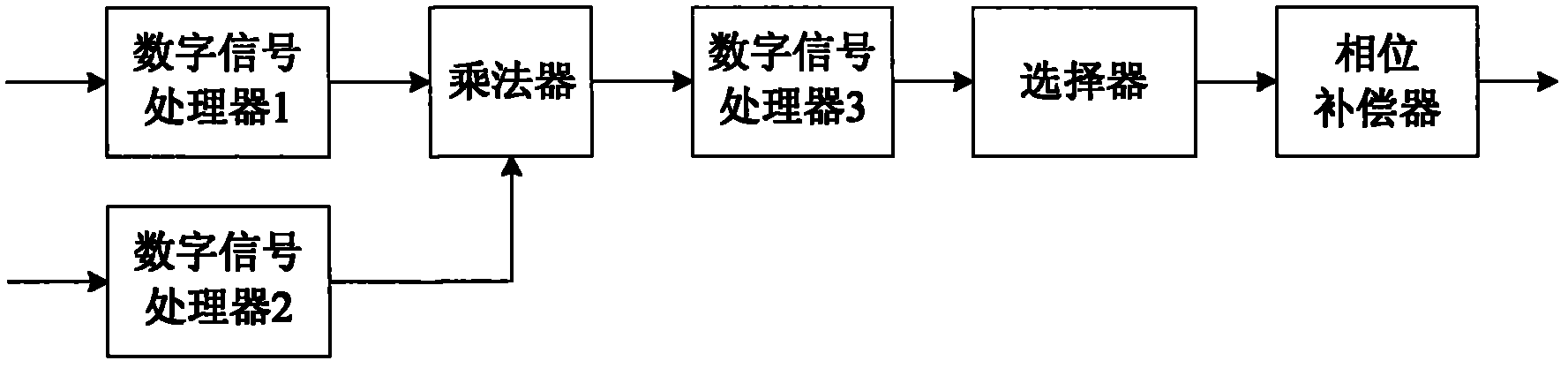 SC-FDM system time frequency synchronizer and synchronization method