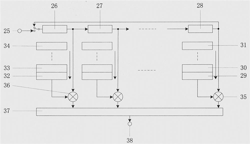 Direct sequence spread spectrum multichannel matched filter based on high folding rate design