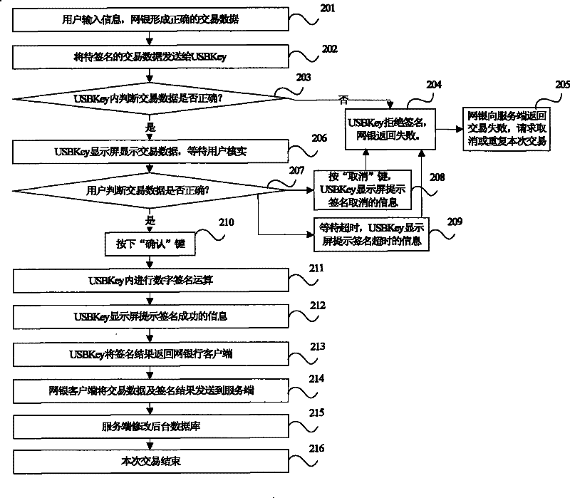 Method for realizing follow attack prevention in device with data sign determining function