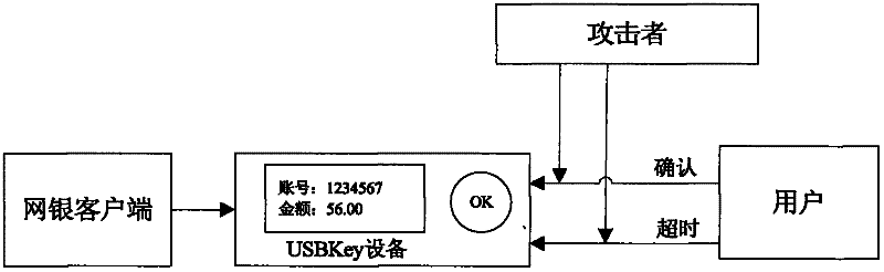 Method for realizing follow attack prevention in device with data sign determining function